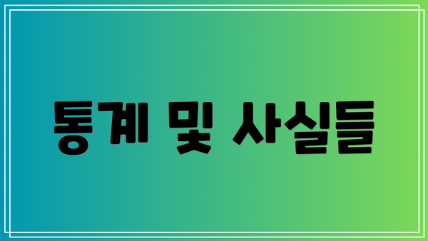 통계 및 사실들