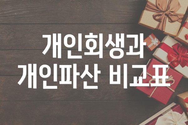 개인회생과 개인파산 비교표