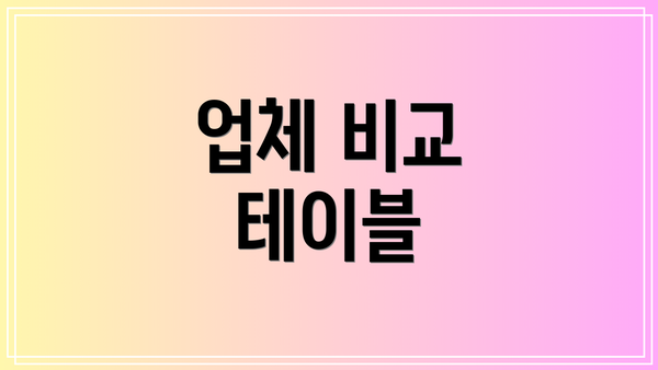 업체 비교 테이블