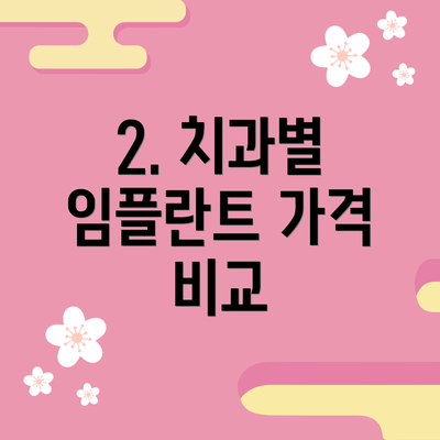 2. 치과별 임플란트 가격 비교